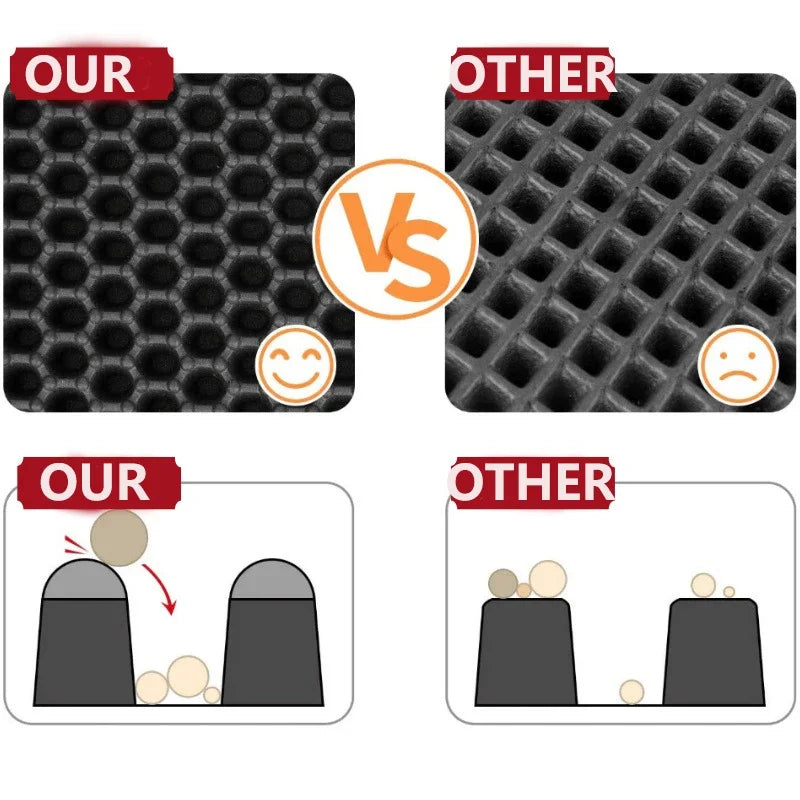 Furvio Shop cat litter mat with double layer waterproof design, non-slip surface, washable pet litter box pad for cats.